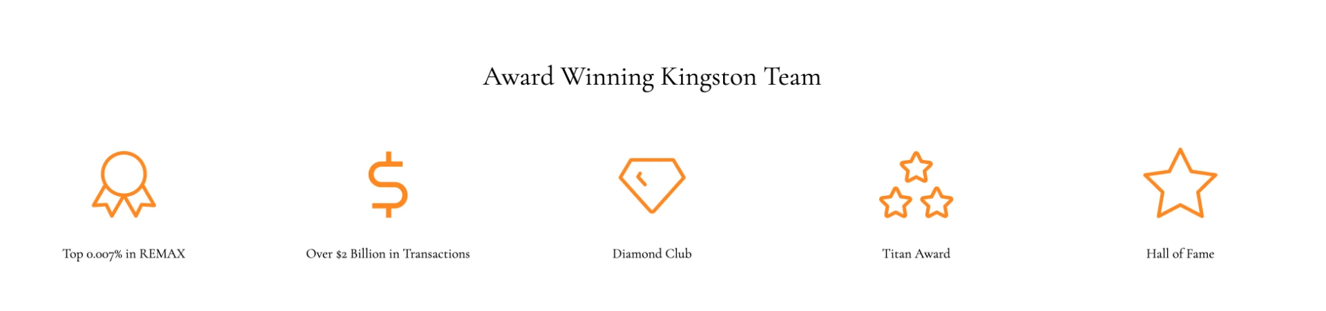 Award Winning Kingston Team — Top 0.007% in RE/MAX, over $2 billion in transactions, Diamond Club, Titan Award, and Hall of Fame
